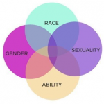 intersectionalitydiagram