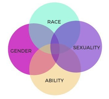identity criticism axes intersectional games